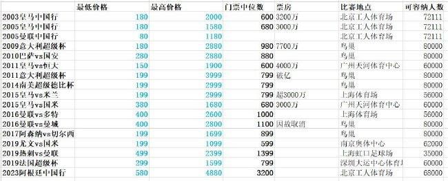 封面中的姚晨穿着白色大领结衬衣，笑容温婉，眼神坚定。