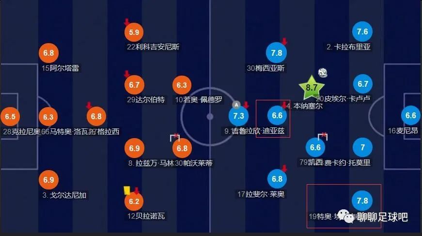上映首日，影片就打破了今年电影市场长达103天的纪录，首周末票房更是轻松破3亿，暂居2022年进口片票房冠军。