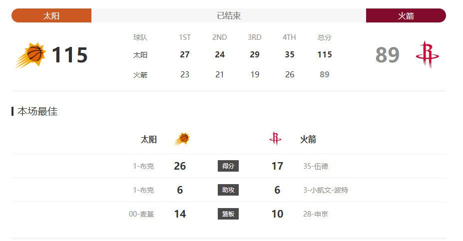 2024-07-23 近日，电影《死侍与金刚狼》曝光了一支30秒的电视预告片，卡司成谜的女死侍在预告片中再次出现。